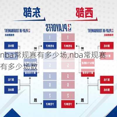 nba常规赛有多少场,nba常规赛有多少场数