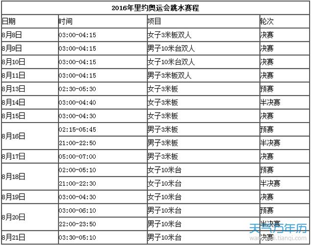 里约奥运会时间,里约奥运会时间地点