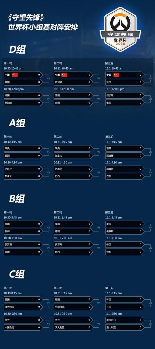 守望先锋世界杯赛程,守望先锋世界杯赛程表