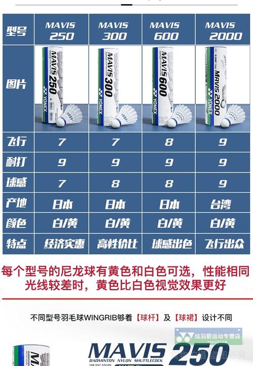 尤尼克斯羽毛球,尤尼克斯羽毛球型号介绍