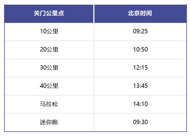 沈阳马拉松,沈阳马拉松2024比赛时间