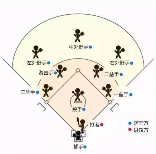 图解棒球规则,图解棒球规则百度文库