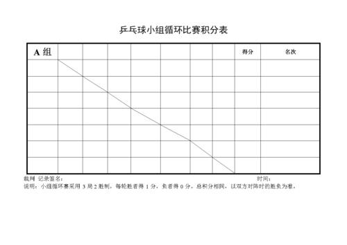 乒乓球单循环赛,乒乓球单循环赛制表格图片