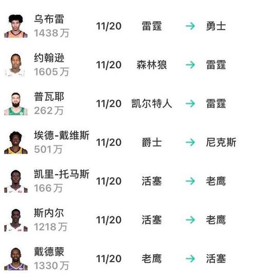 nba半场休息多久,nba半场休息多久时间