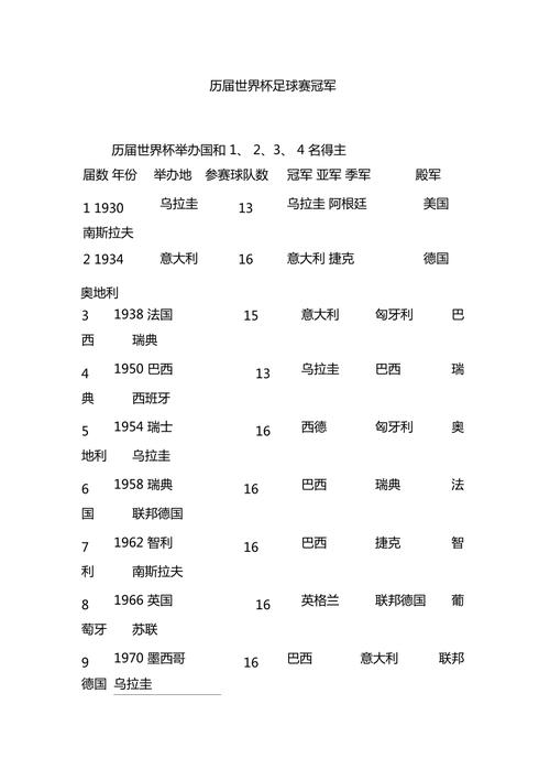 世界杯历届冠军,世界杯历届冠军一览图