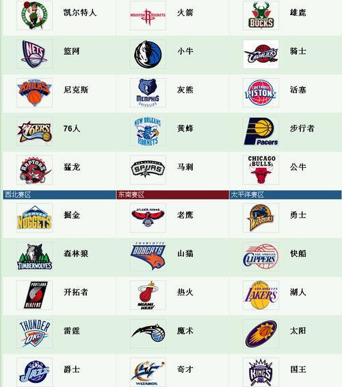 nba队名,nba队名大全