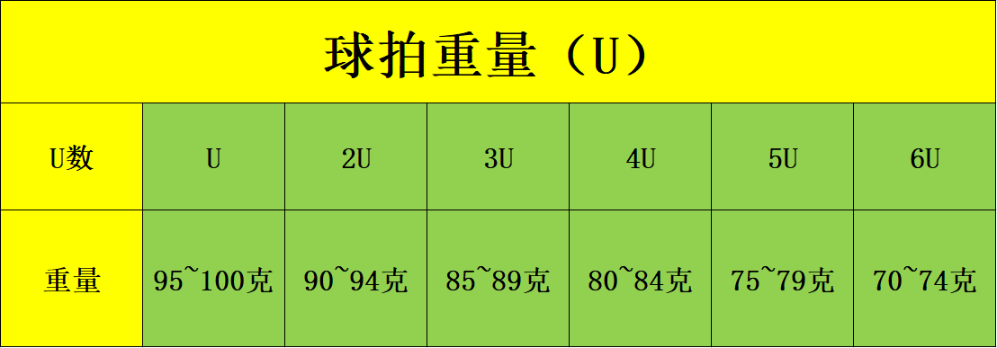 羽毛球拍重量,羽毛球拍重量分级