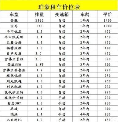 合肥出租车营运证价格2020,合肥出租车营运证价格2020年