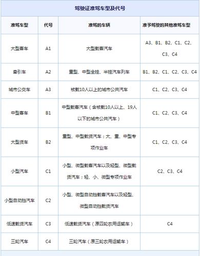 c1照的准驾车型有哪些,c1驾照的准驾车型有哪些