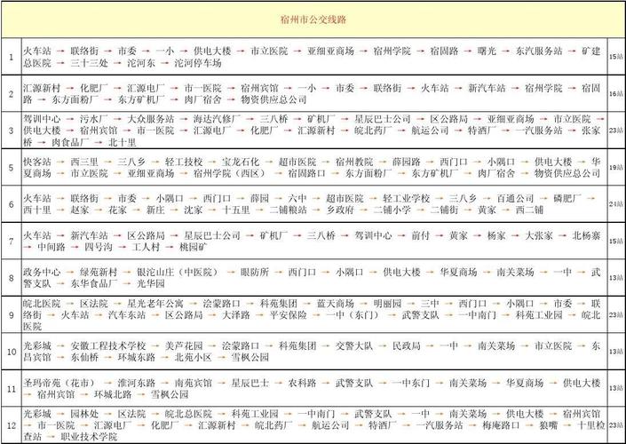 宿州公交车线路查询,宿州公交车线路查询k1