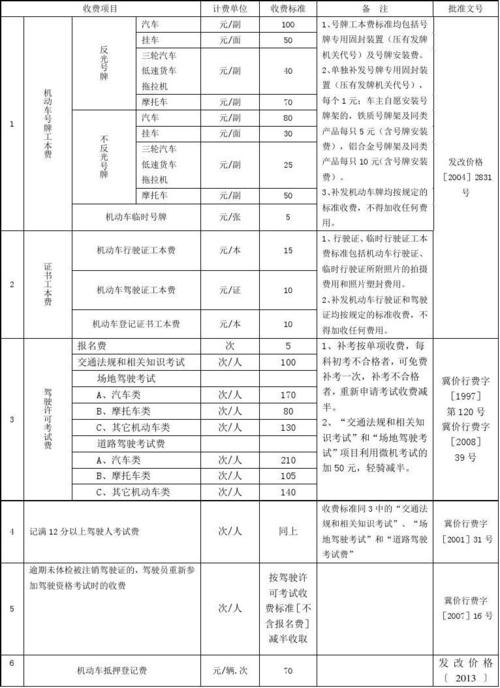 重庆驾校费用价目表2021,重庆驾校费用价目表2021年