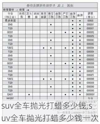 suv全车抛光打蜡多少钱,suv全车抛光打蜡多少钱一次