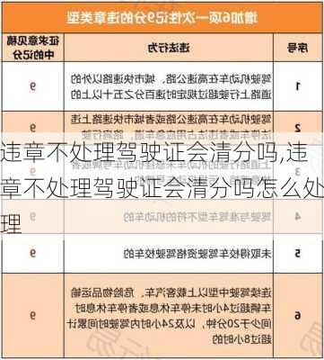 违章不处理驾驶证会清分吗,违章不处理驾驶证会清分吗怎么处理