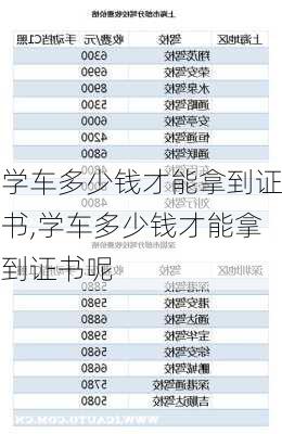 学车多少钱才能拿到证书,学车多少钱才能拿到证书呢