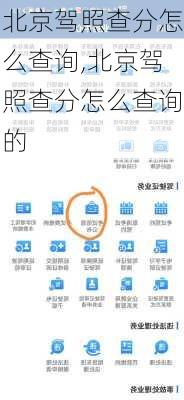 北京驾照查分怎么查询,北京驾照查分怎么查询的