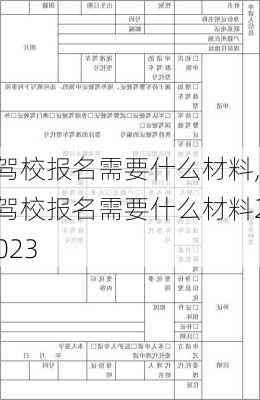 驾校报名需要什么材料,驾校报名需要什么材料2023