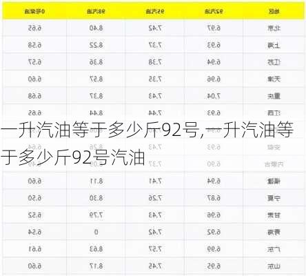 一升汽油等于多少斤92号,一升汽油等于多少斤92号汽油