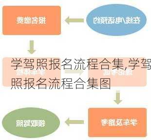 学驾照报名流程合集,学驾照报名流程合集图