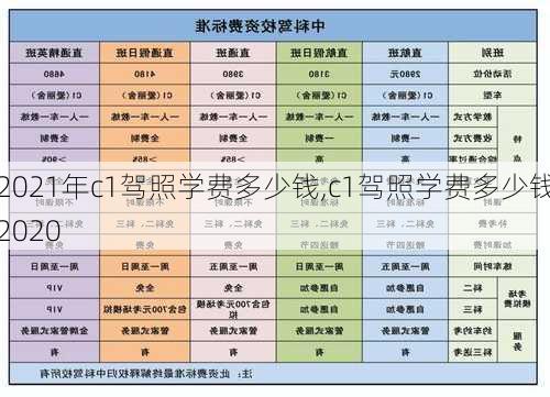 2021年c1驾照学费多少钱,c1驾照学费多少钱2020