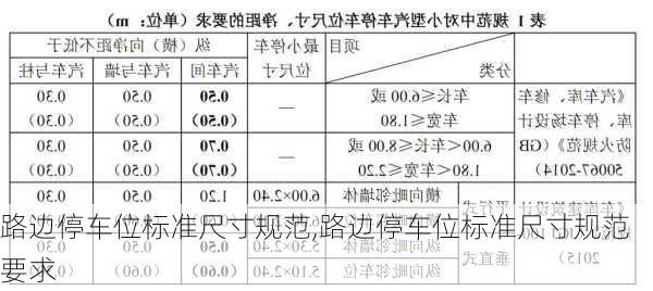 路边停车位标准尺寸规范,路边停车位标准尺寸规范要求