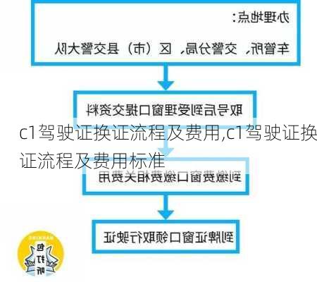 c1驾驶证换证流程及费用,c1驾驶证换证流程及费用标准