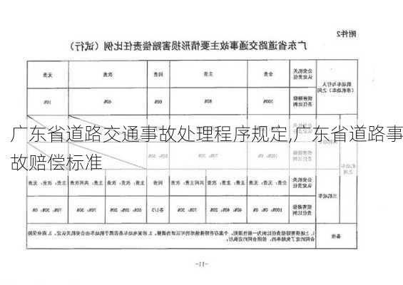 广东省道路交通事故处理程序规定,广东省道路事故赔偿标准