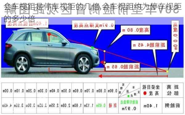 会车视距是停车视距的几倍,会车视距约为停车视距的多少倍