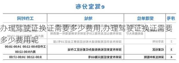 办理驾驶证换证需要多少费用,办理驾驶证换证需要多少费用呢