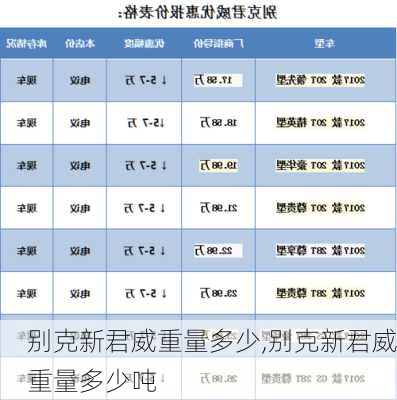 别克新君威重量多少,别克新君威重量多少吨