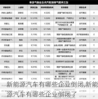 新能源汽车有哪些企业倒闭,新能源汽车有哪些企业倒闭了