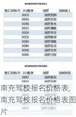 南充驾校报名价格表,南充驾校报名价格表图片