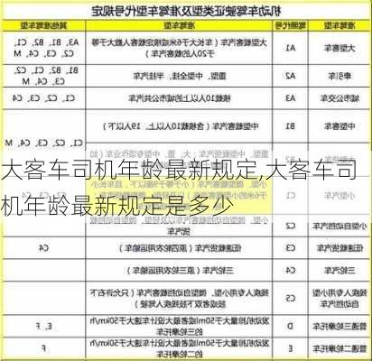 大客车司机年龄最新规定,大客车司机年龄最新规定是多少