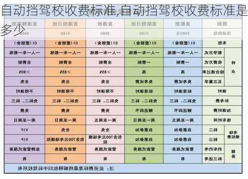 自动挡驾校收费标准,自动挡驾校收费标准是多少