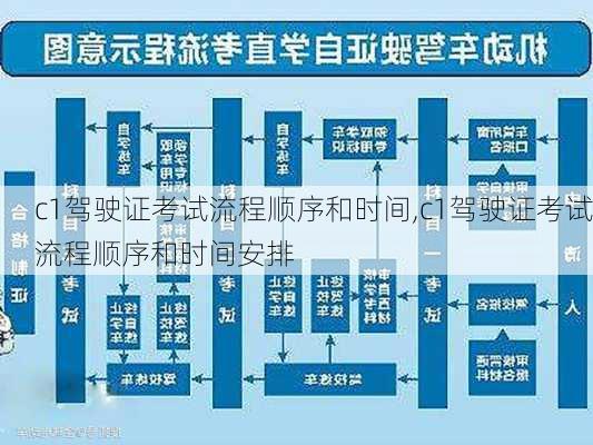 c1驾驶证考试流程顺序和时间,c1驾驶证考试流程顺序和时间安排