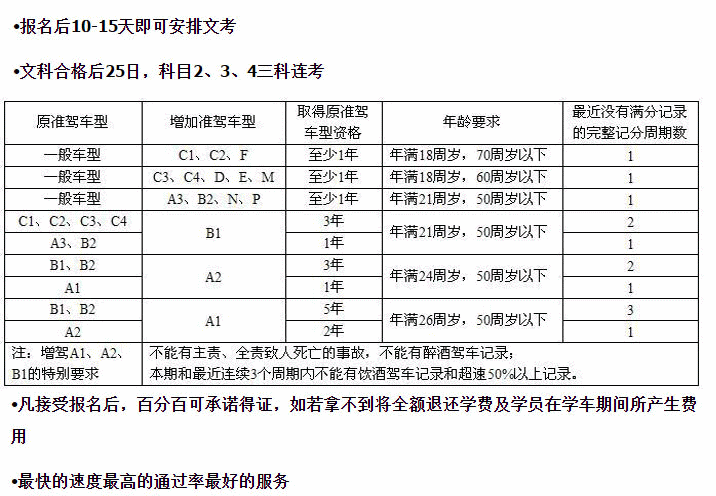 b2驾驶证多久可以升a2驾驶证,b2驾驶证多久可以升a2驾驶证啊