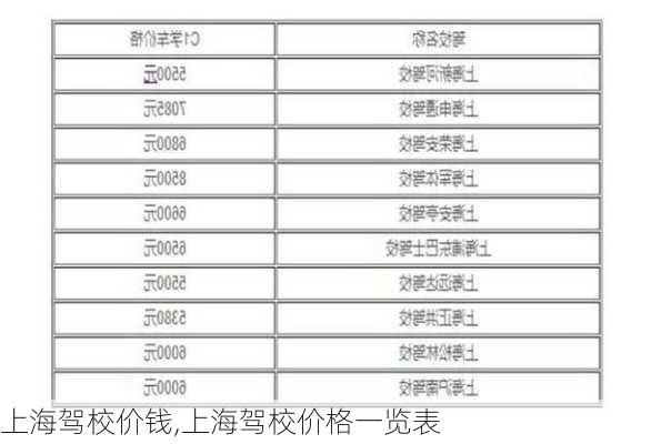 上海驾校价钱,上海驾校价格一览表