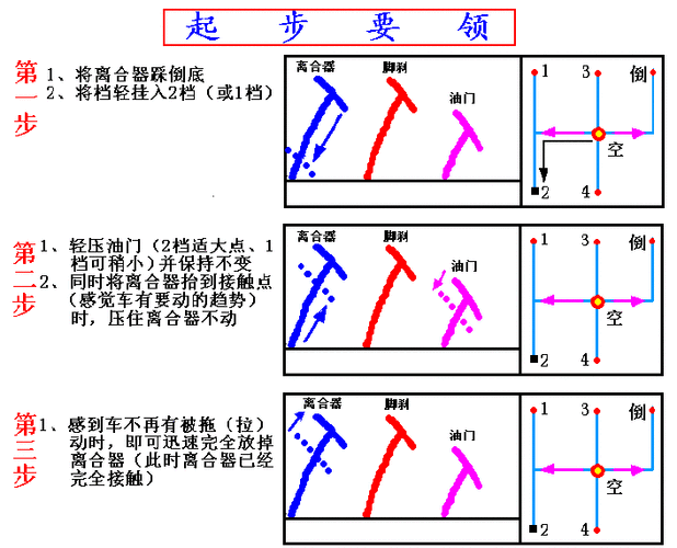 驾校开车起步步骤口诀为何如此重要,驾校开车起步的正确步骤