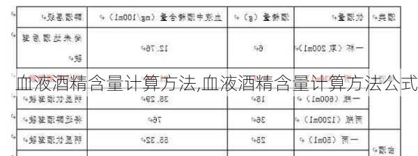 血液酒精含量计算方法,血液酒精含量计算方法公式