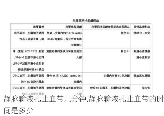 静脉输液扎止血带几分钟,静脉输液扎止血带的时间是多少