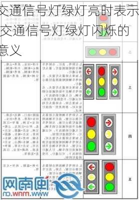 交通信号灯绿灯亮时表示,交通信号灯绿灯闪烁的意义