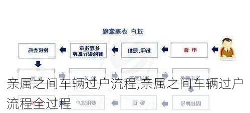 亲属之间车辆过户流程,亲属之间车辆过户流程全过程