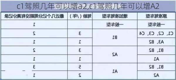 c1驾照几年可以增a2,c1驾照几年可以增A2