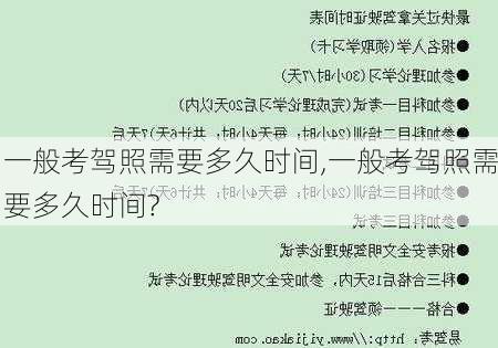 一般考驾照需要多久时间,一般考驾照需要多久时间?