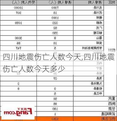 四川地震伤亡人数今天,四川地震伤亡人数今天多少