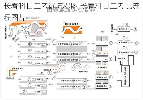 长春科目二考试流程图,长春科目二考试流程图片