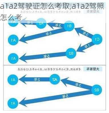 a1a2驾驶证怎么考取,a1a2驾照怎么考