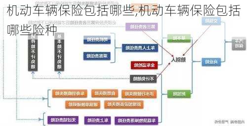 机动车辆保险包括哪些,机动车辆保险包括哪些险种