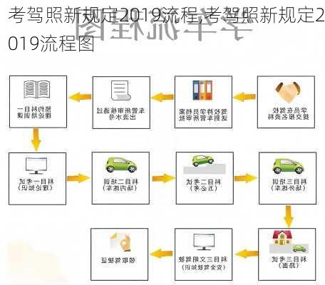 考驾照新规定2019流程,考驾照新规定2019流程图