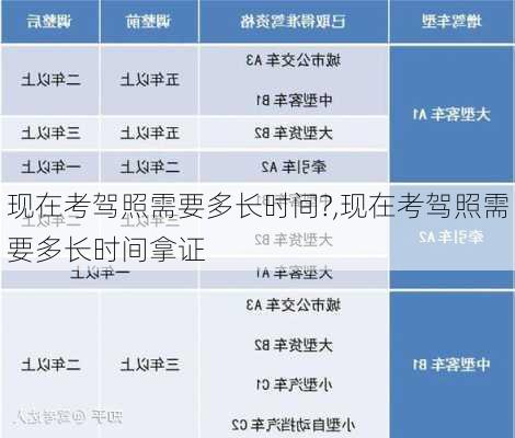 现在考驾照需要多长时间?,现在考驾照需要多长时间拿证