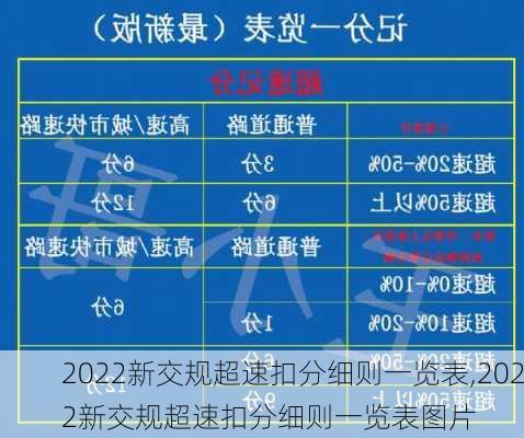 2022新交规超速扣分细则一览表,2022新交规超速扣分细则一览表图片